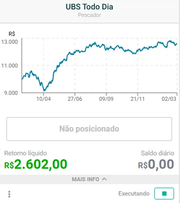 Robô seguidor da UBS no mini indice