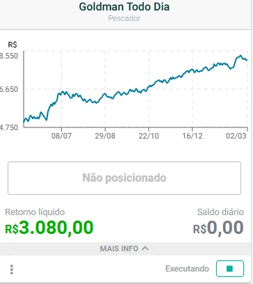 Robô de fluxo que segue o goldman no mini indice