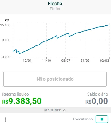 Robô scalper que realiza somente uma operação por dia