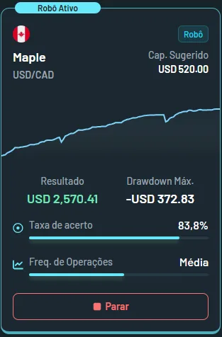 Robô scalper que realiza somente uma operação por dia
