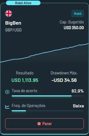 Robô de fluxo que segue o goldman no mini indice