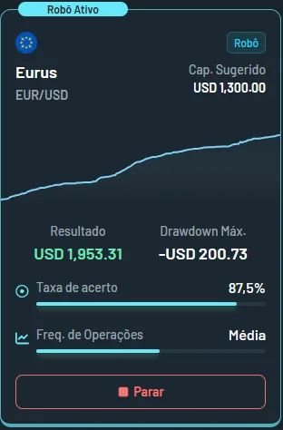 Robô seguidor da UBS no mini indice