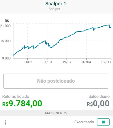 Robô seguidor da UBS no mini indice