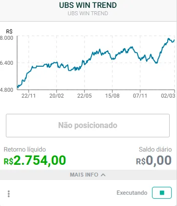Robô de fluxo que segue o goldman no mini indice