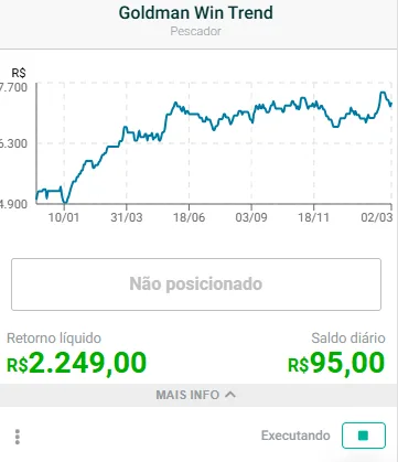 Robô scalper que realiza somente uma operação por dia