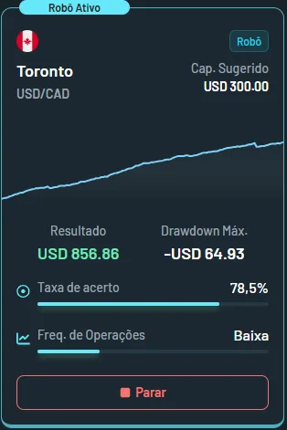 Robô de fluxo que segue o goldman no mini indice
